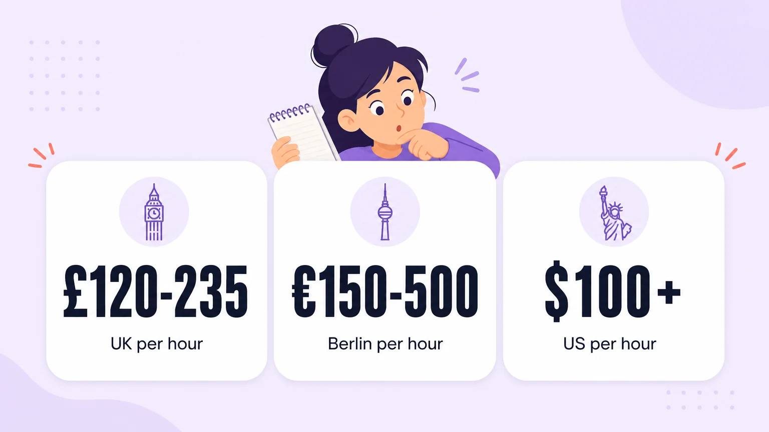 Dominatrix session pricing across the UK, Berlin, and the US