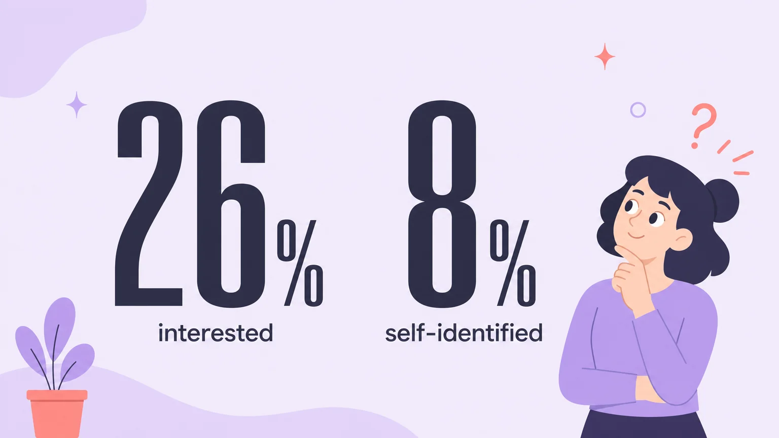 Data visual: 26% interested in BDSM versus 8% self-identified as practitioners