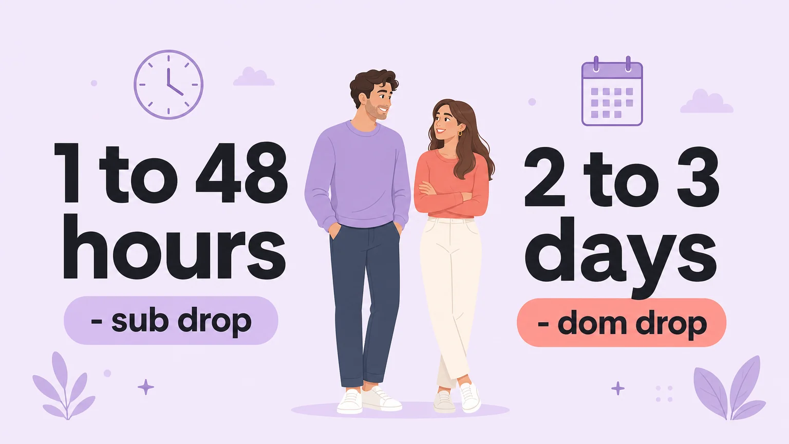 Sub drop timing of 1 to 48 hours and dom drop of 2 to 3 days