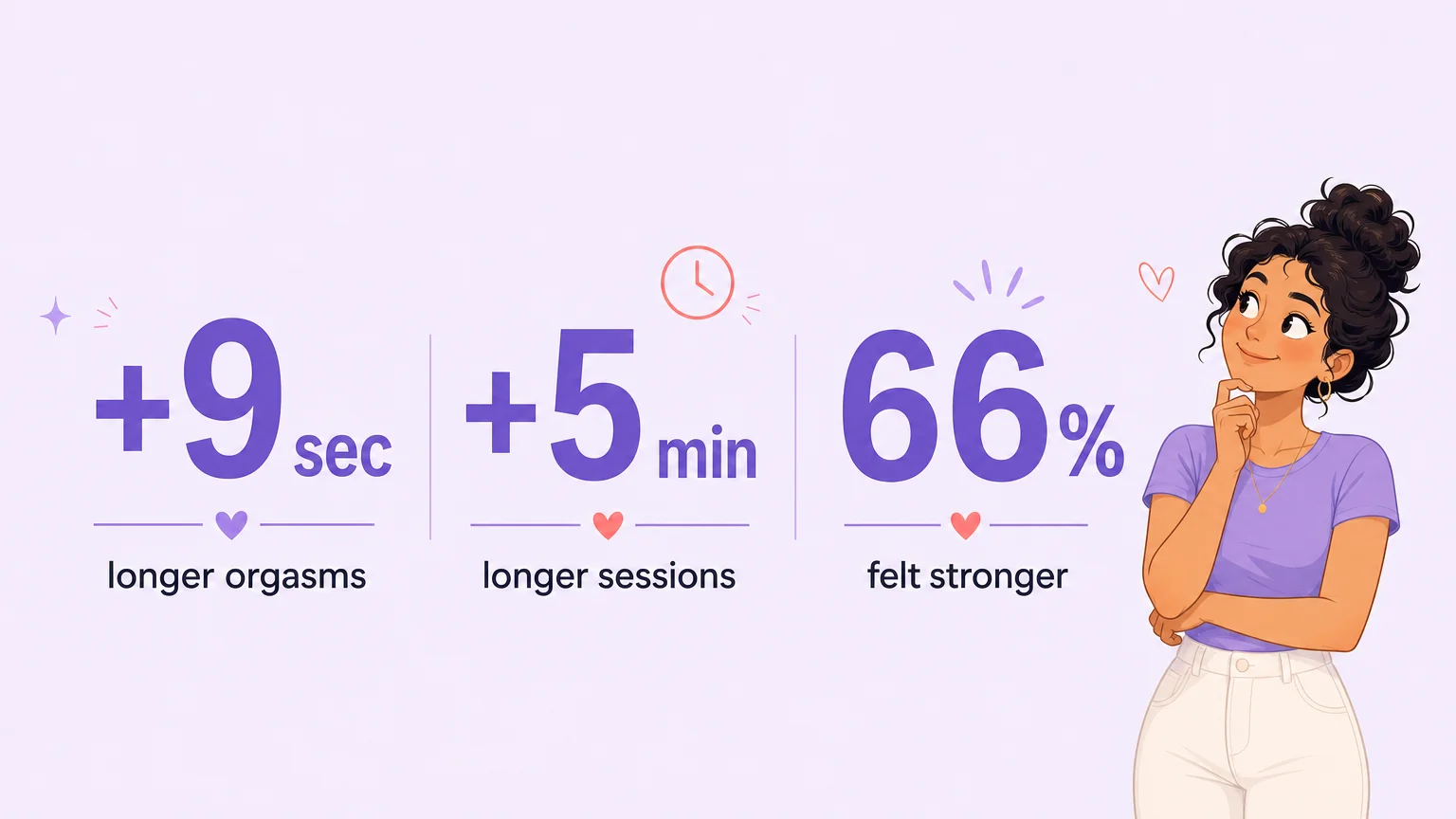 The science of edging: +9 sec longer orgasms, +5 min longer sessions, 66% felt stronger