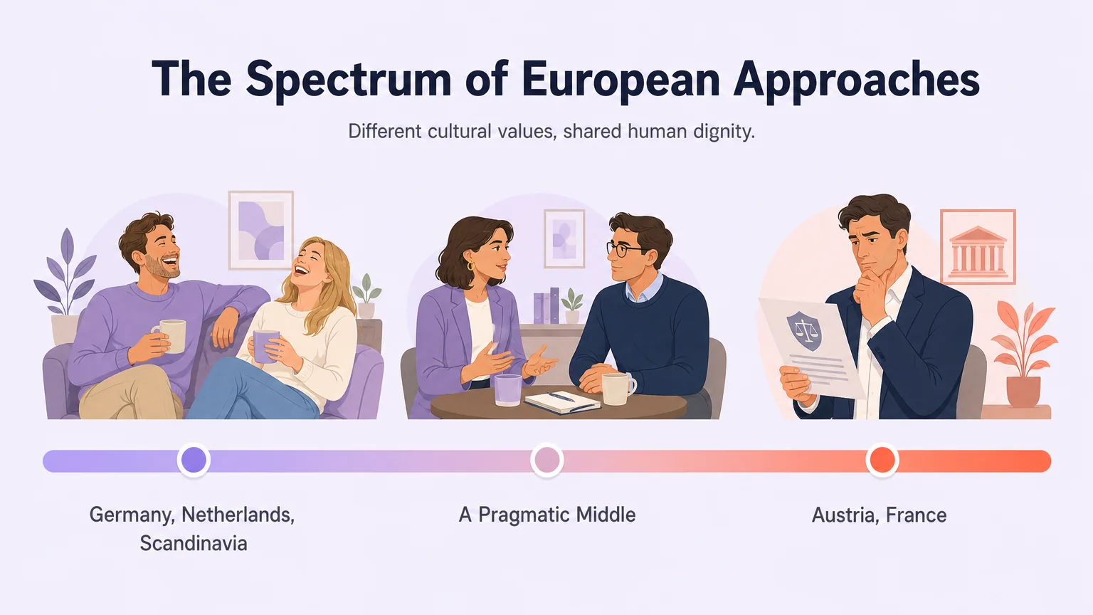 European BDSM legality gradient — Germany, Netherlands and Scandinavia permissive to Austria and France restrictive