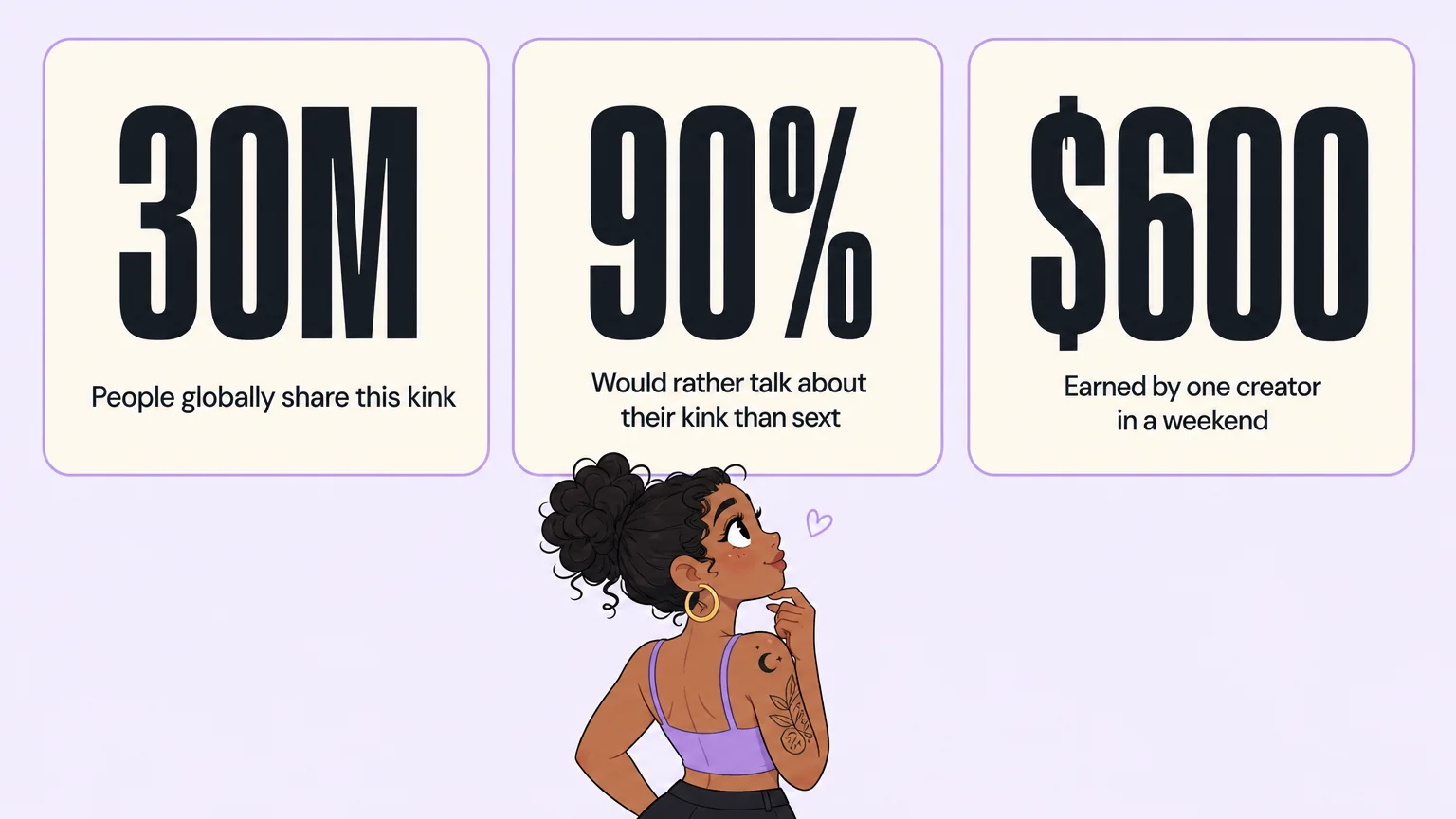 Three statistics: 30 million people globally share this kink, 90% would rather talk about their kink than sext, and one creator earned $600 in a weekend