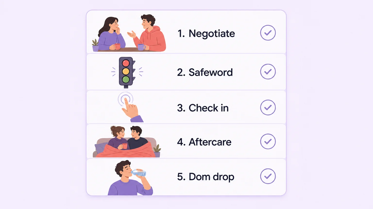 Checklist card with five steps: negotiate, safeword, check in, aftercare, dom drop