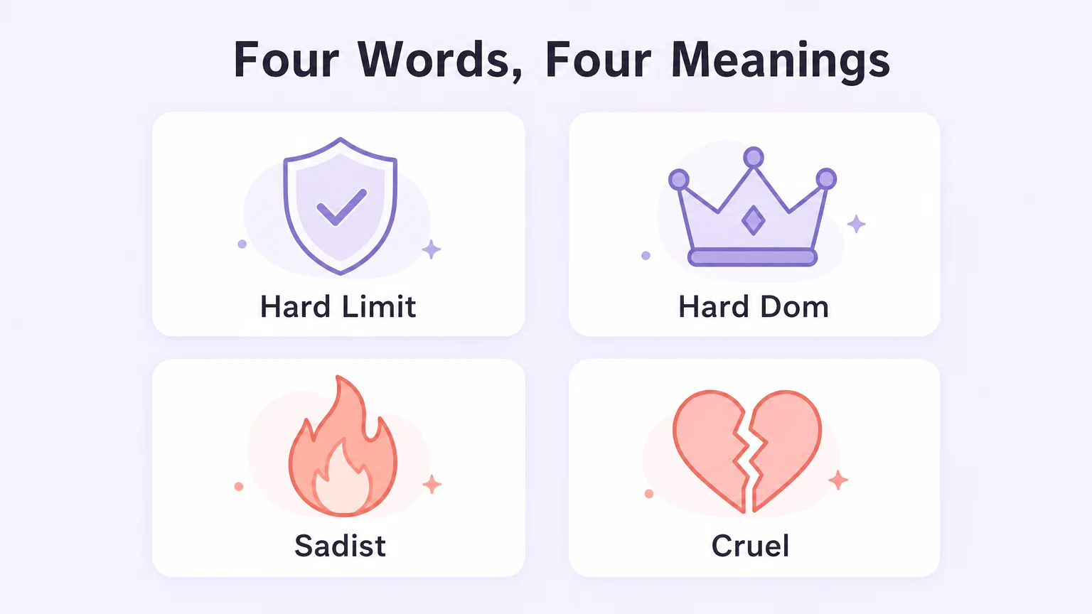 A four-card typology distinguishing hard dom, hard limit, sadist, and cruel