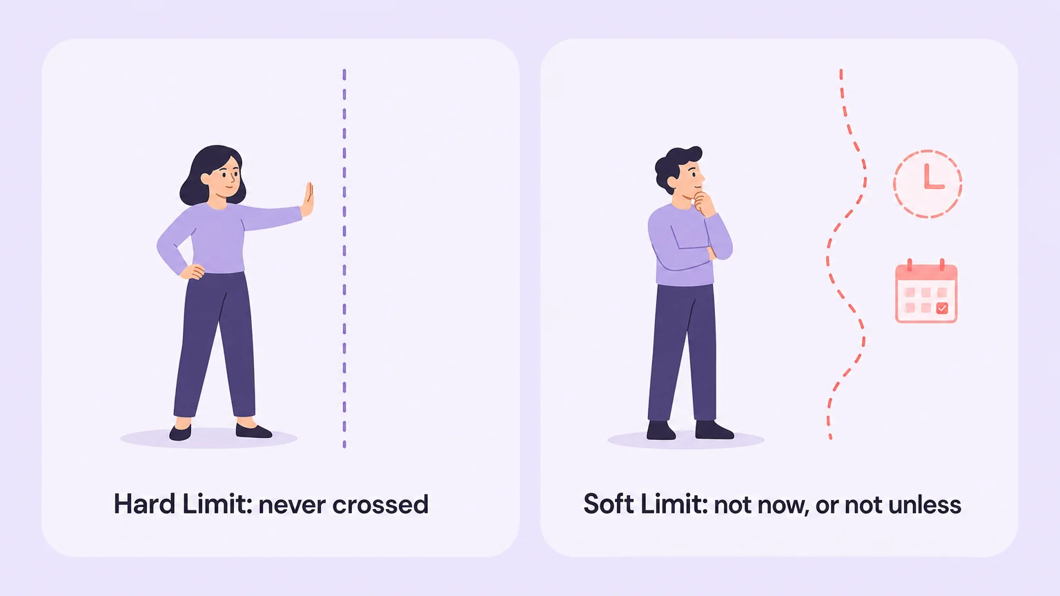 Hard limits versus soft limits in BDSM negotiation