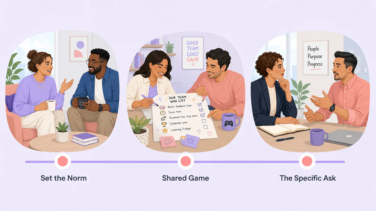 The three-rung conversation ladder for a new match