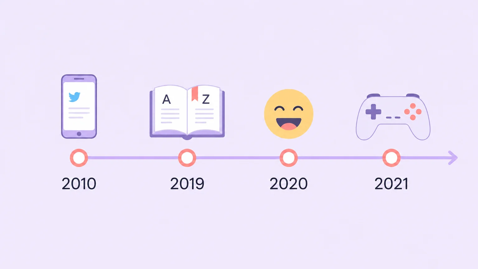 Dommy mommy origin timeline from 2010 to 2021