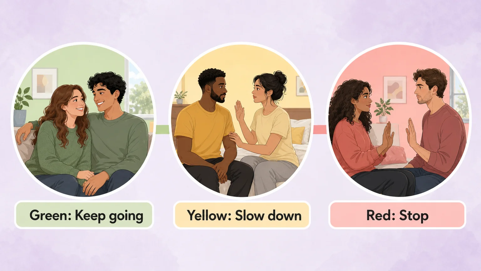 Traffic-light safeword system: green, yellow, and red signals