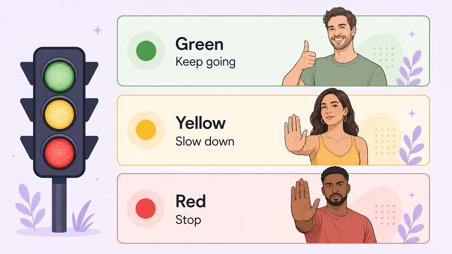 Safeword traffic-light system: green, yellow, and red signals
