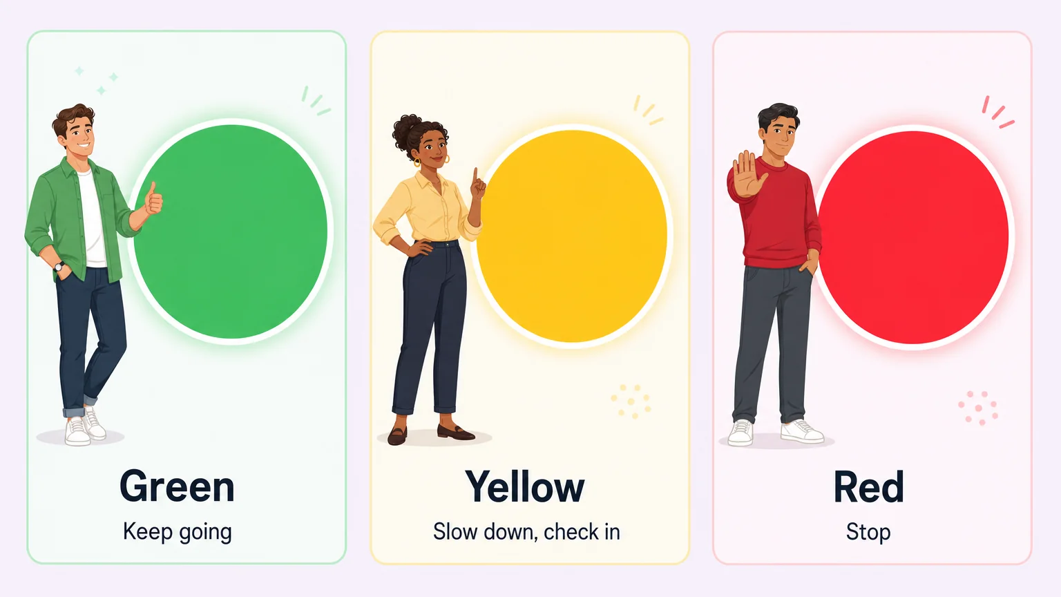 BDSM safeword traffic lights: green keeps going, yellow slows down and checks in, red stops