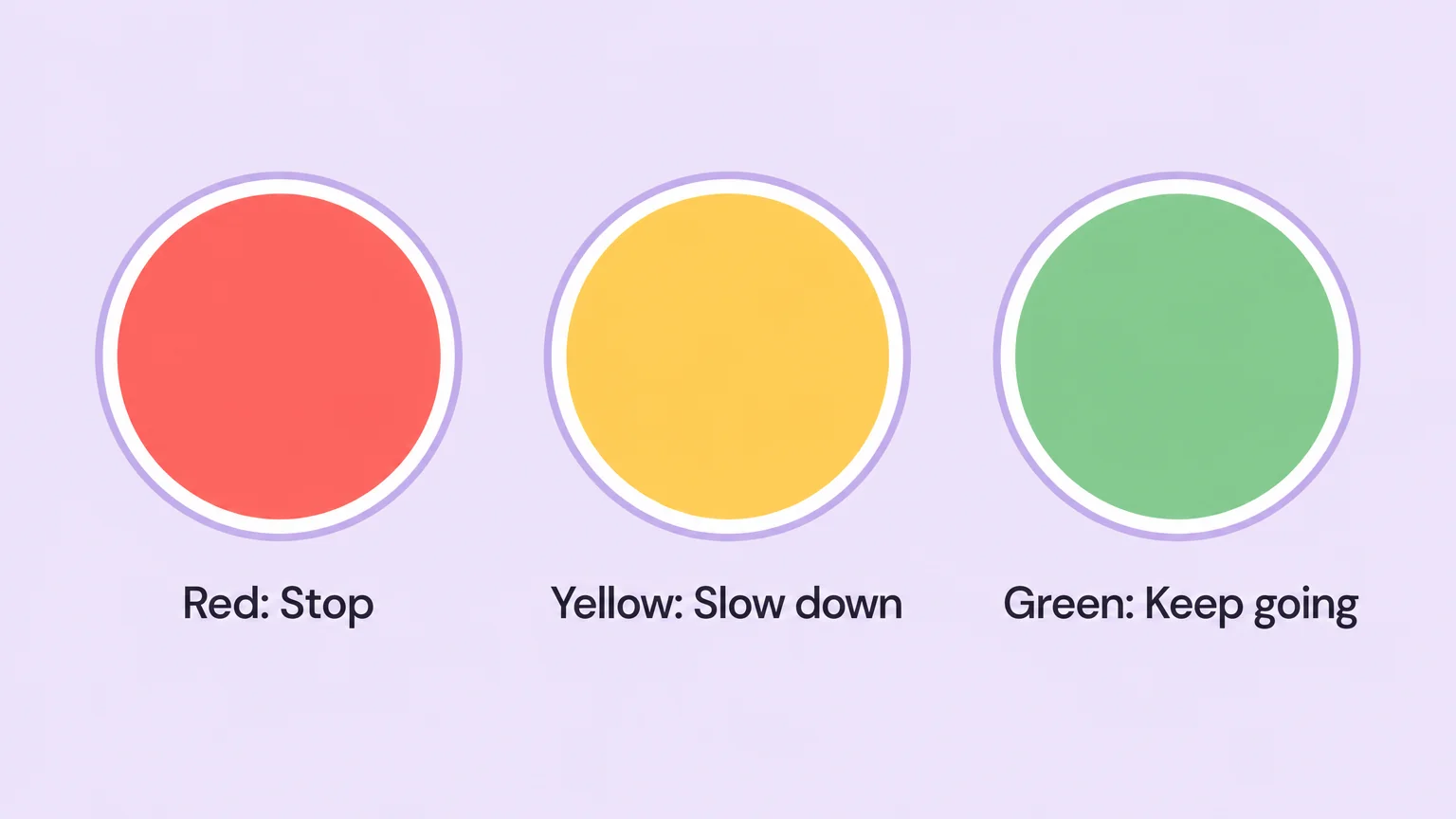 The red, yellow, green traffic light safeword system