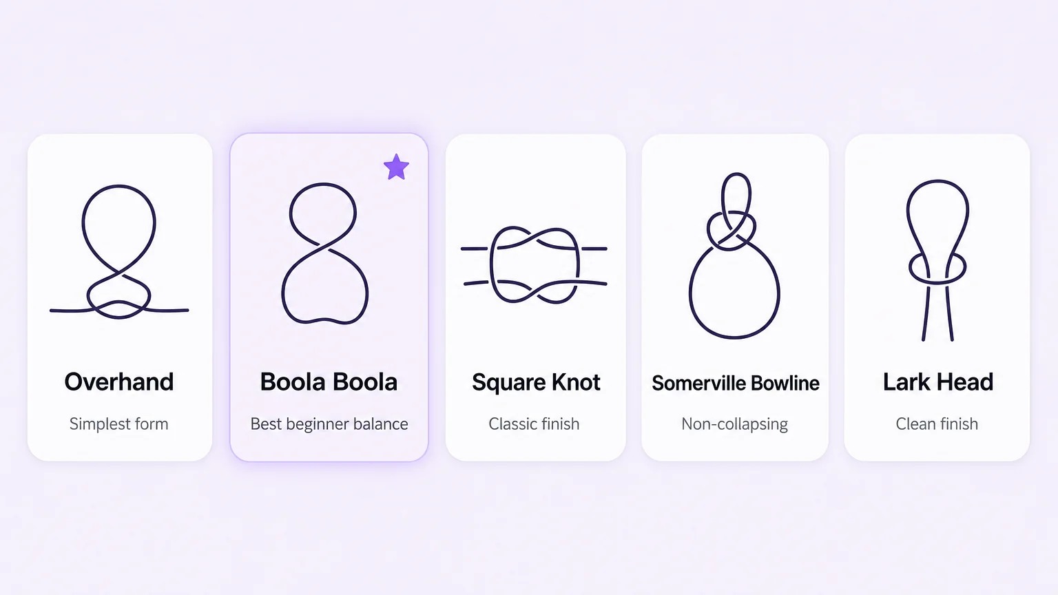 Five single column tie variations compared side by side — Overhand, Boola Boola, Square Knot, Somerville Bowline, and Lark Head — with Boola Boola highlighted as the recommended beginner option