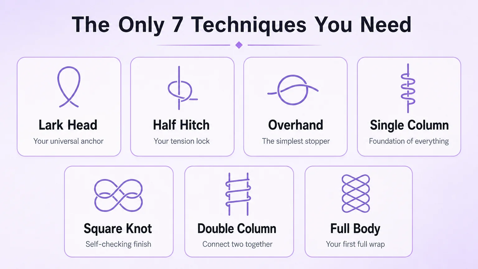 A quick-reference cheat sheet card showing all seven essential techniques at a glance — screenshot-friendly, designed to save to a phone