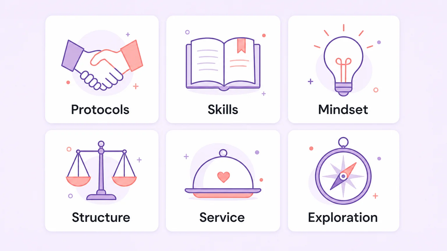 Six BDSM training approaches — Protocols, Skills, Mindset, Structure, Service, and Exploration in a clean grid layout