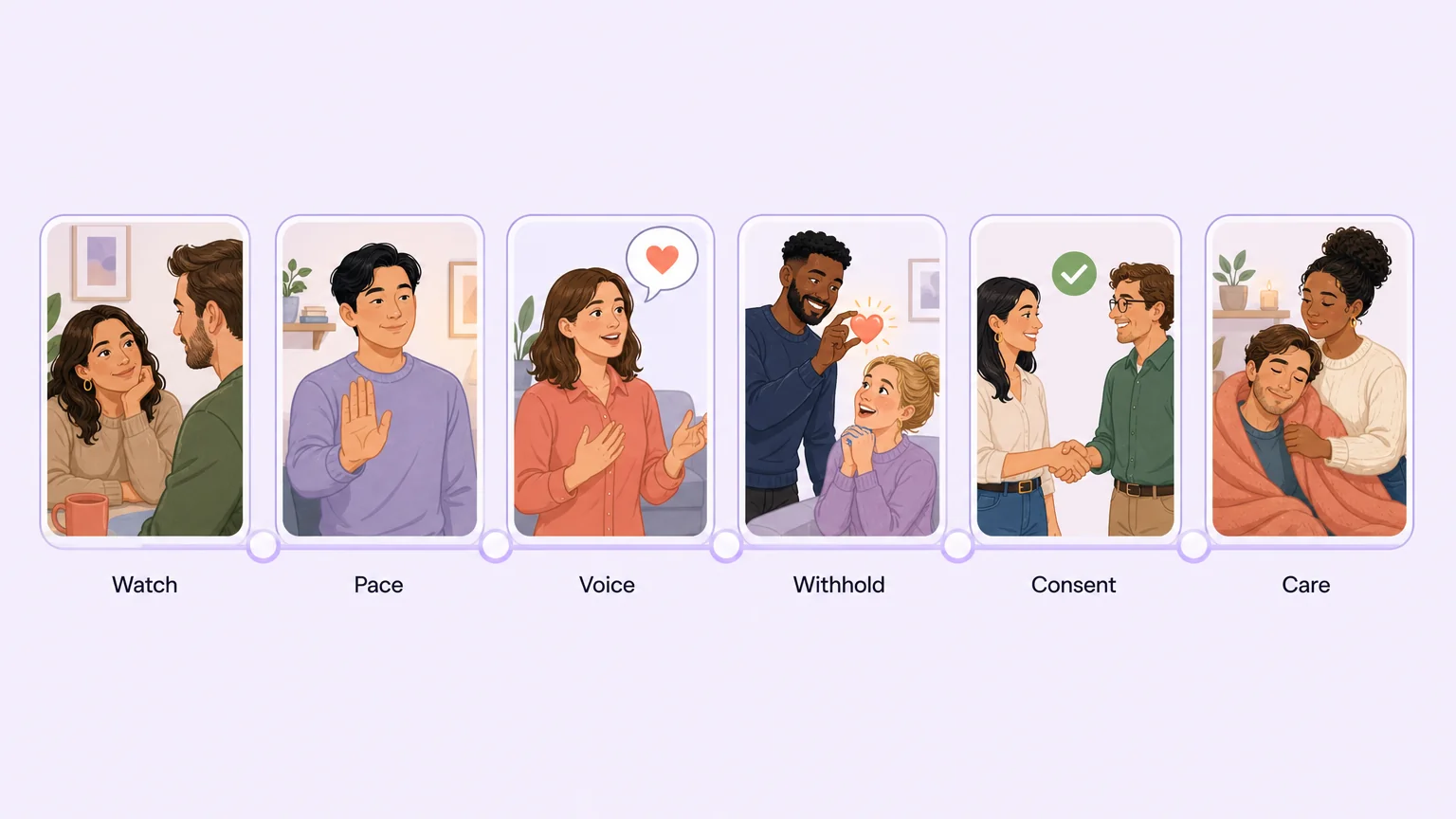 Six ways a pleasure dom operates: watch, pace, voice, withhold, consent, and care