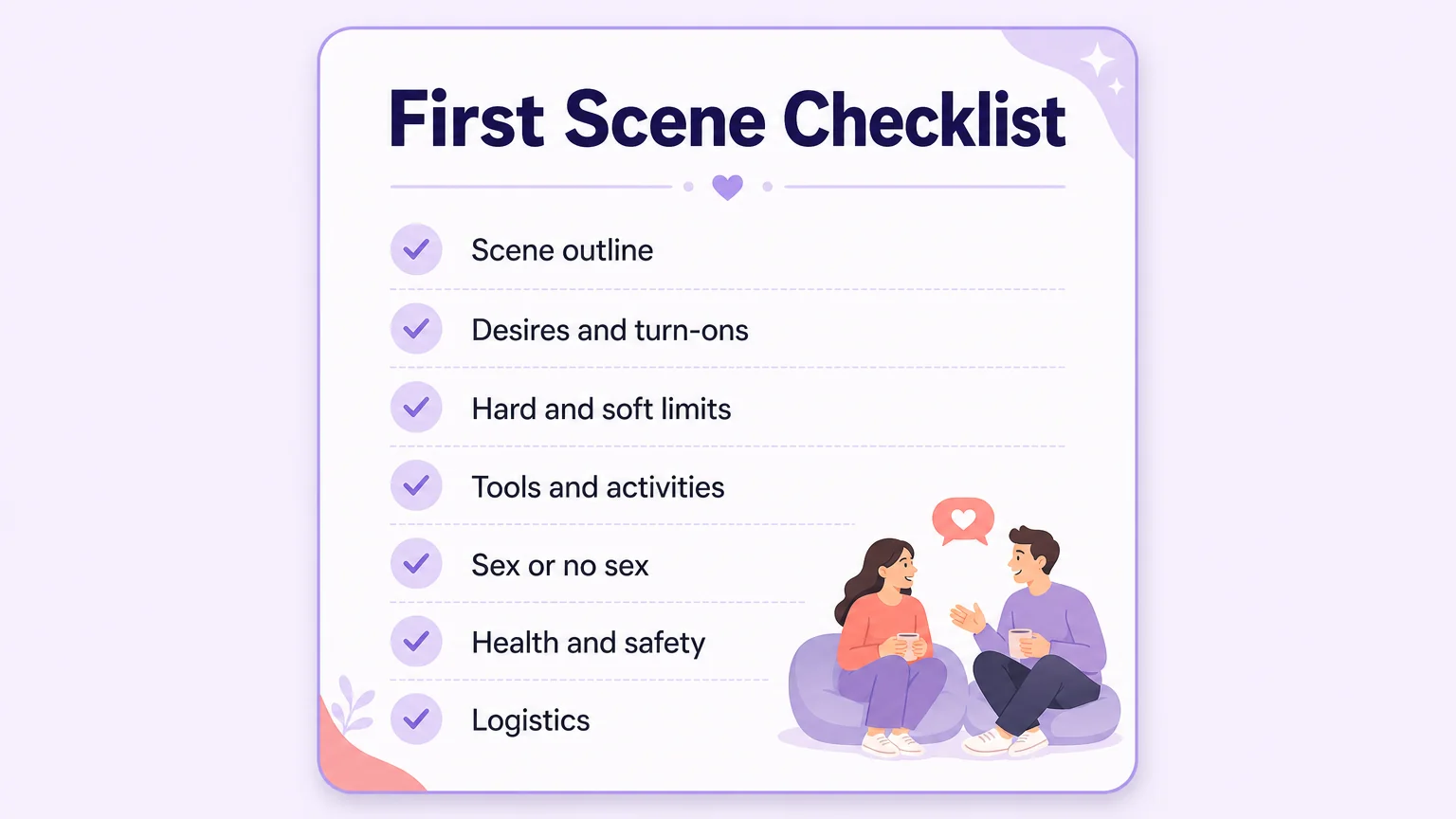 First scene negotiation checklist card: scene outline, desires, limits, tools, sex or no sex, health and safety, logistics