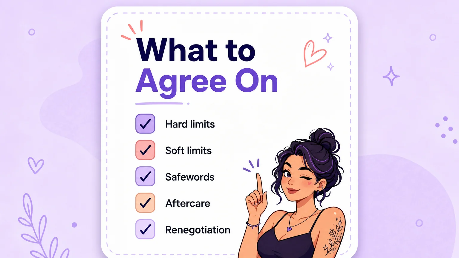 Tool illustration: a "What to Agree On" negotiation checklist card