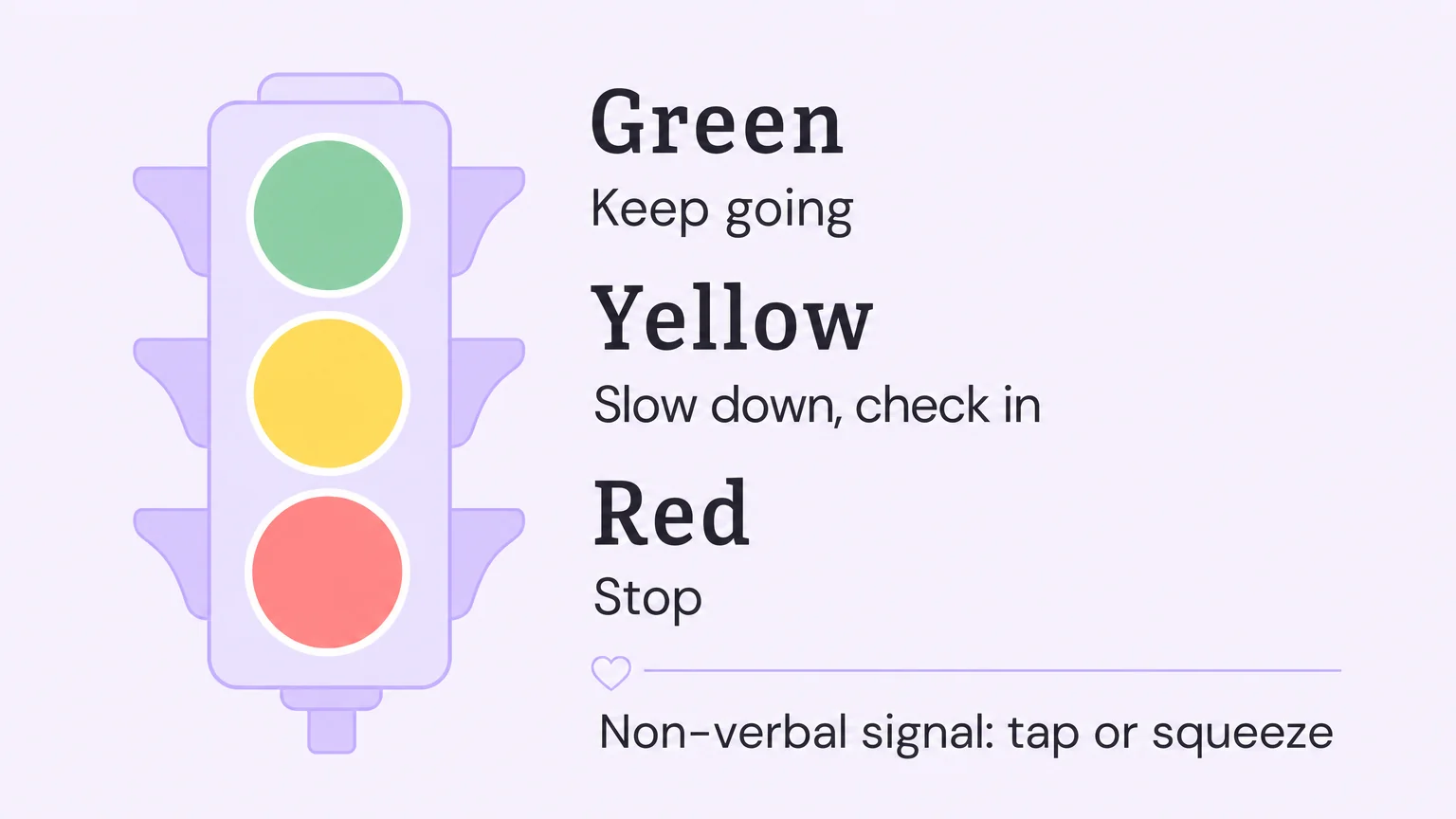 Traffic-light consent card: green keep going, yellow slow down, red stop, plus a non-verbal signal