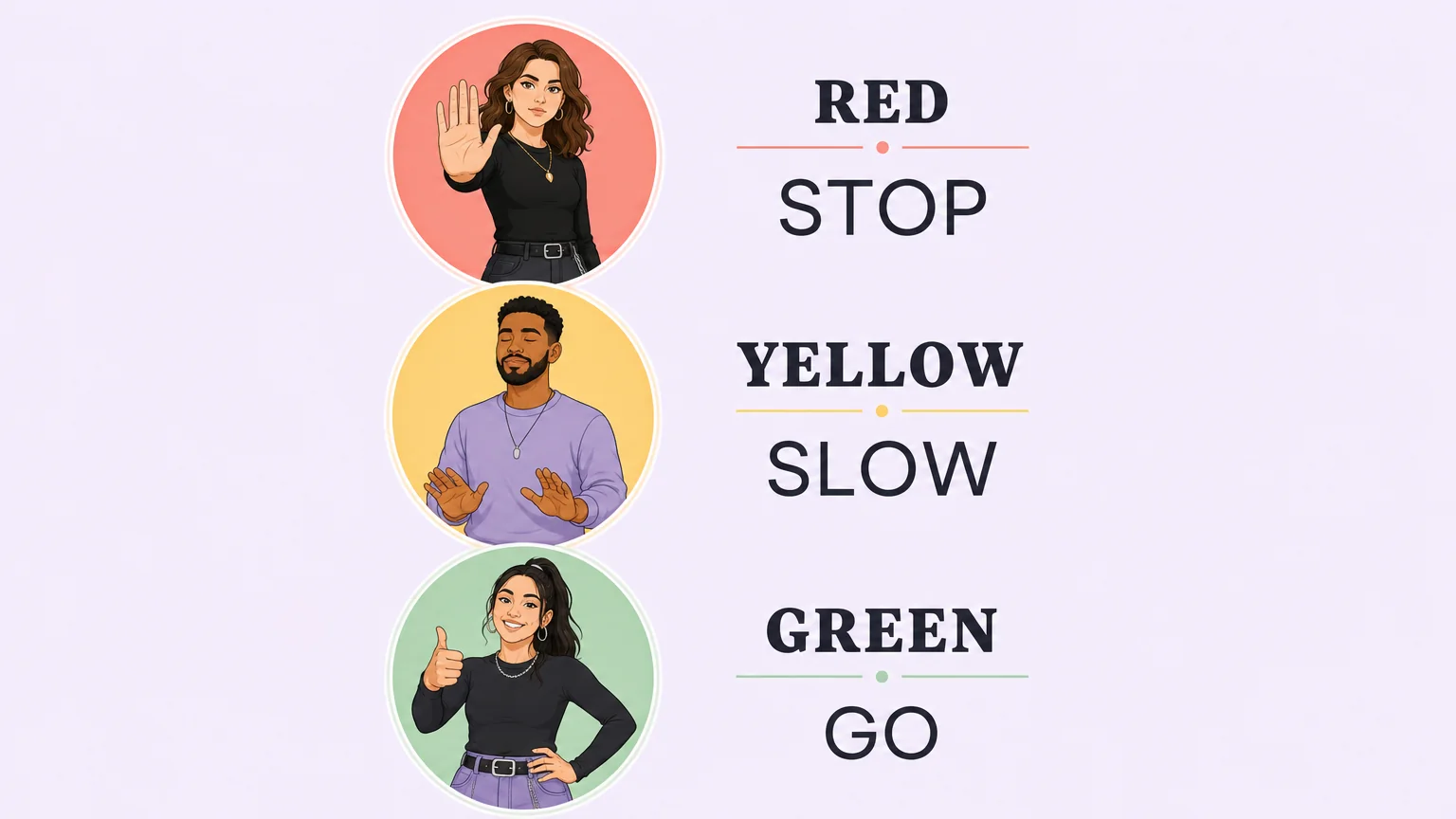 Traffic light safeword system: red stop, yellow slow, green go