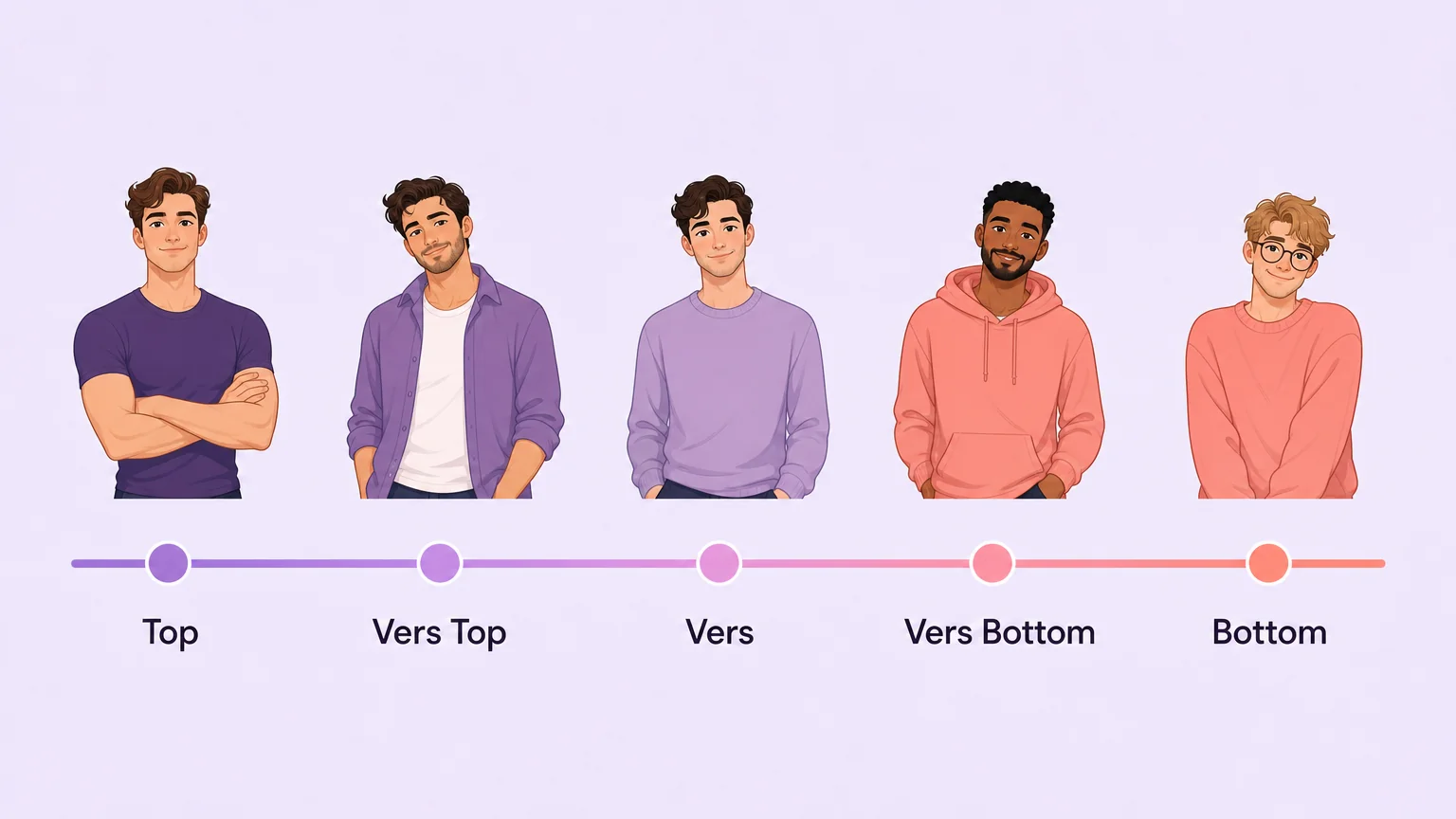 The vers spectrum from top to vers top to vers to vers bottom to bottom
