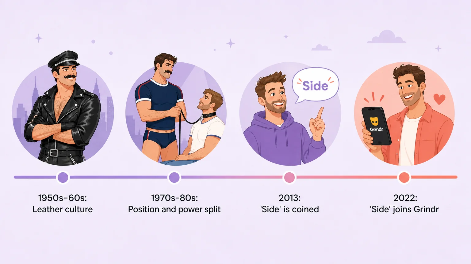 Timeline showing the history of vers and switch terms from the 1950s to 2022