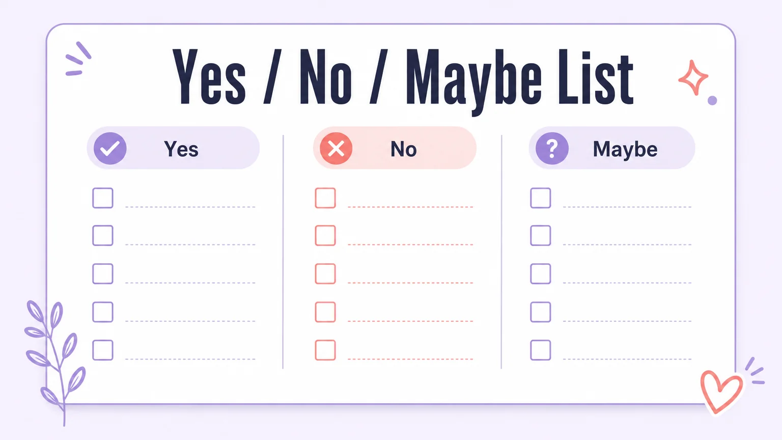 Yes/No/Maybe negotiation checklist card