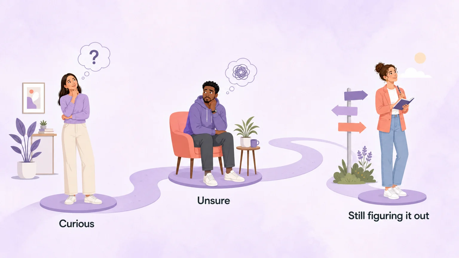 Three stages of questioning: curious, unsure, still figuring it out