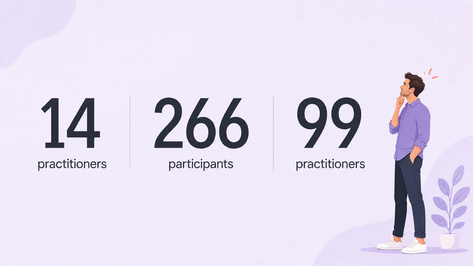Research study sizes: 14, 266 and 99 practitioners