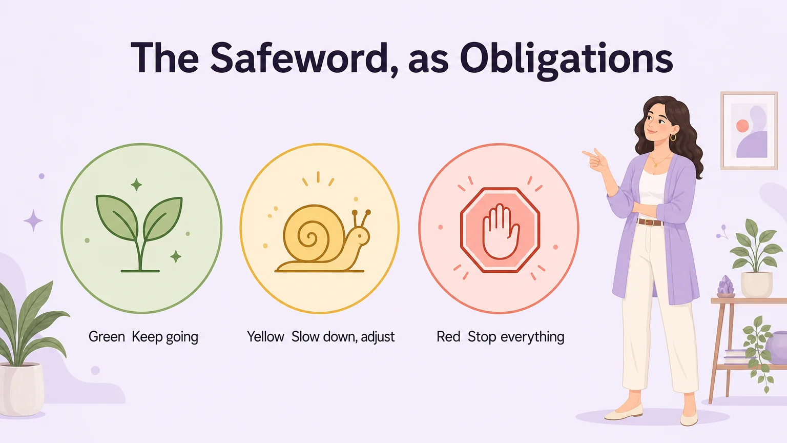 Traffic light safeword system: green to keep going, yellow to slow down and adjust, red to stop everything