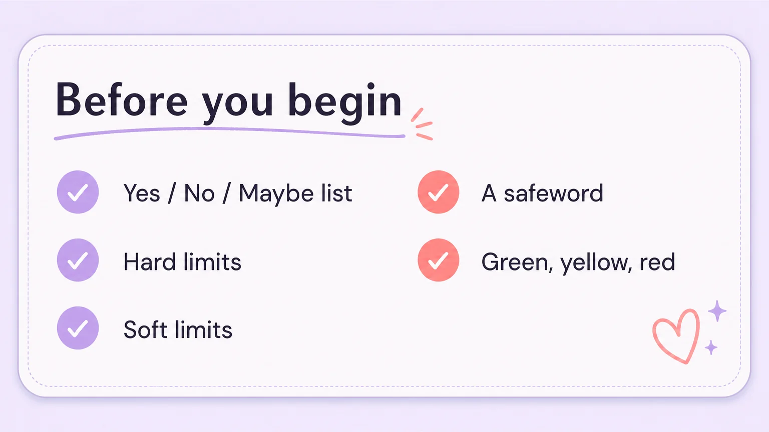 Consent negotiation checklist: a yes no maybe list, hard limits, soft limits, a safeword, and traffic lights