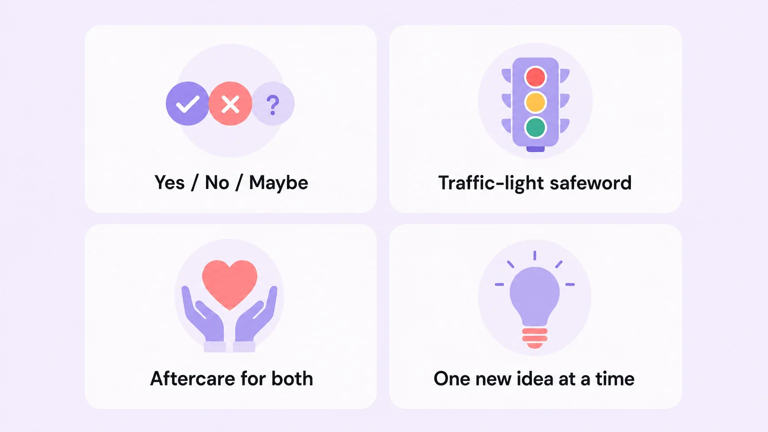 Ground rules card: fill a yes/no/maybe list, agree a traffic-light safeword, plan aftercare for both, and add one new idea at a time