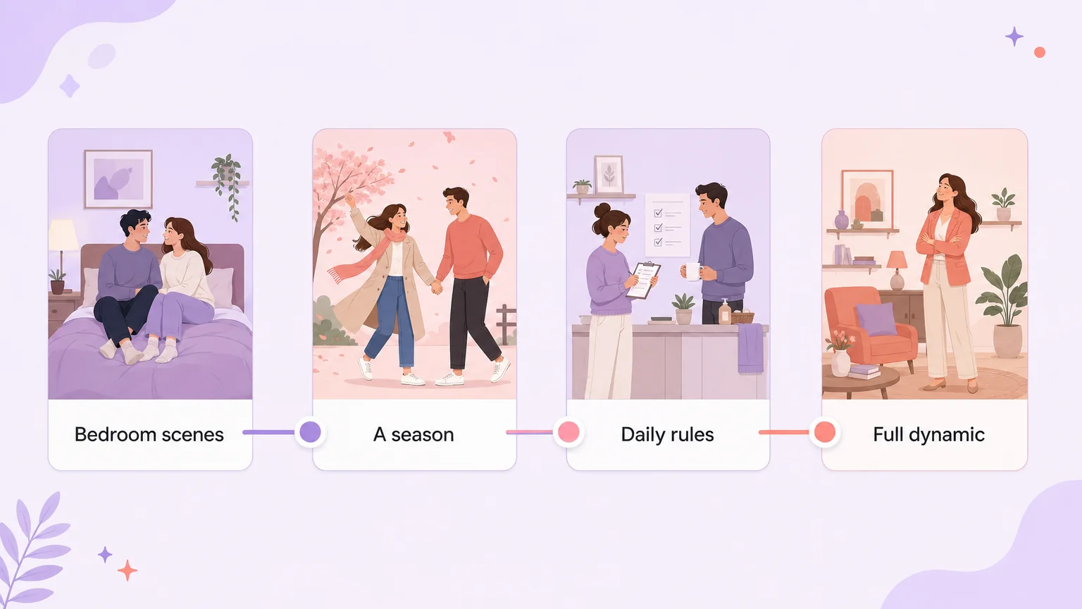 A femdom scope spectrum from bedroom scenes to a full dynamic, showing how far a couple takes their dynamic