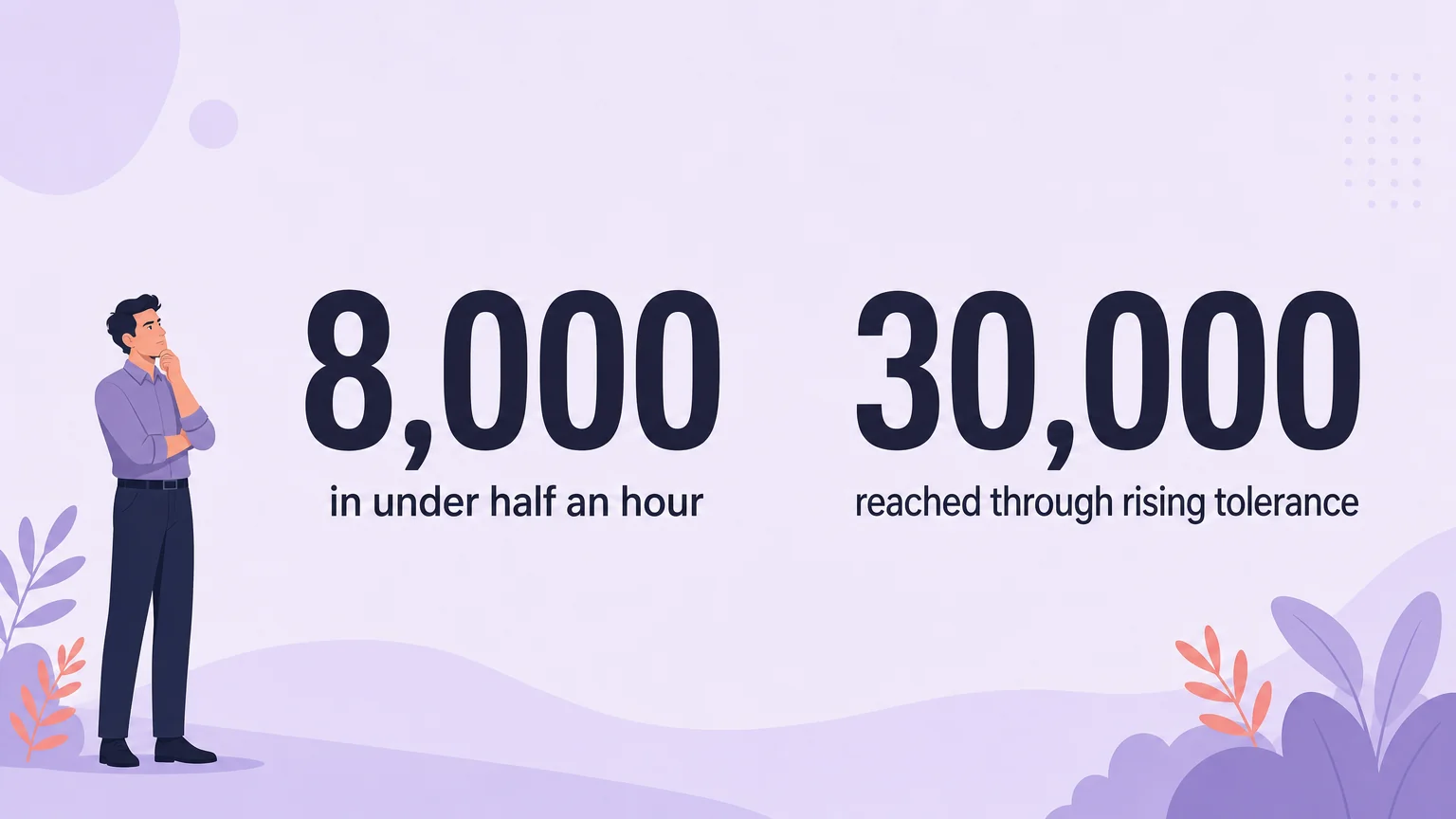 Statistics showing 8,000 spent in under half an hour and 30,000 reached through rising tolerance