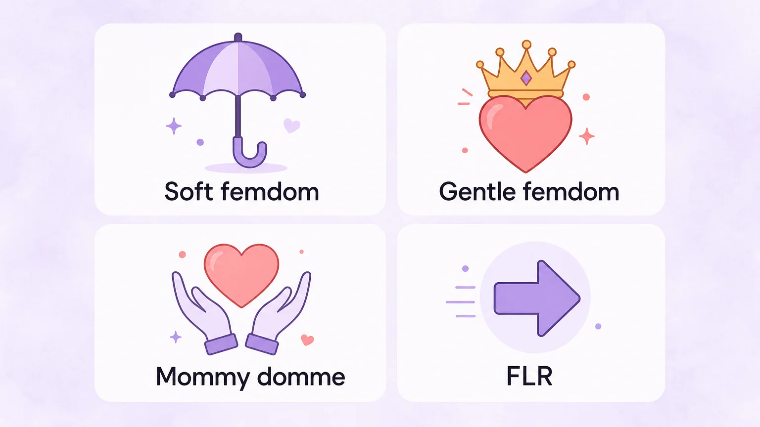 Comparison grid of four relationship terms with icons: soft femdom, gentle femdom, mommy domme, and FLR