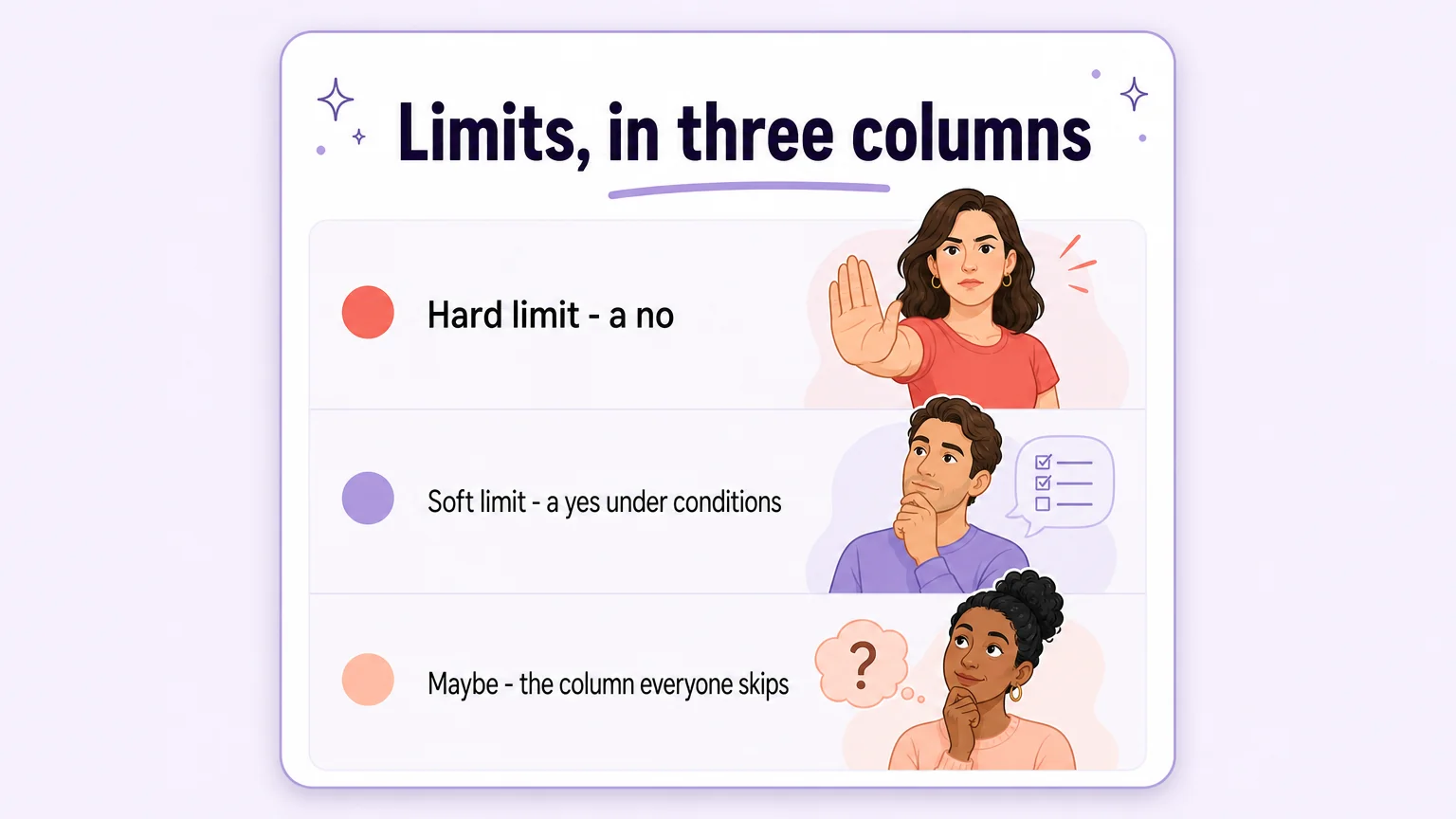 Reference card setting out hard limits, soft limits and maybes as three columns