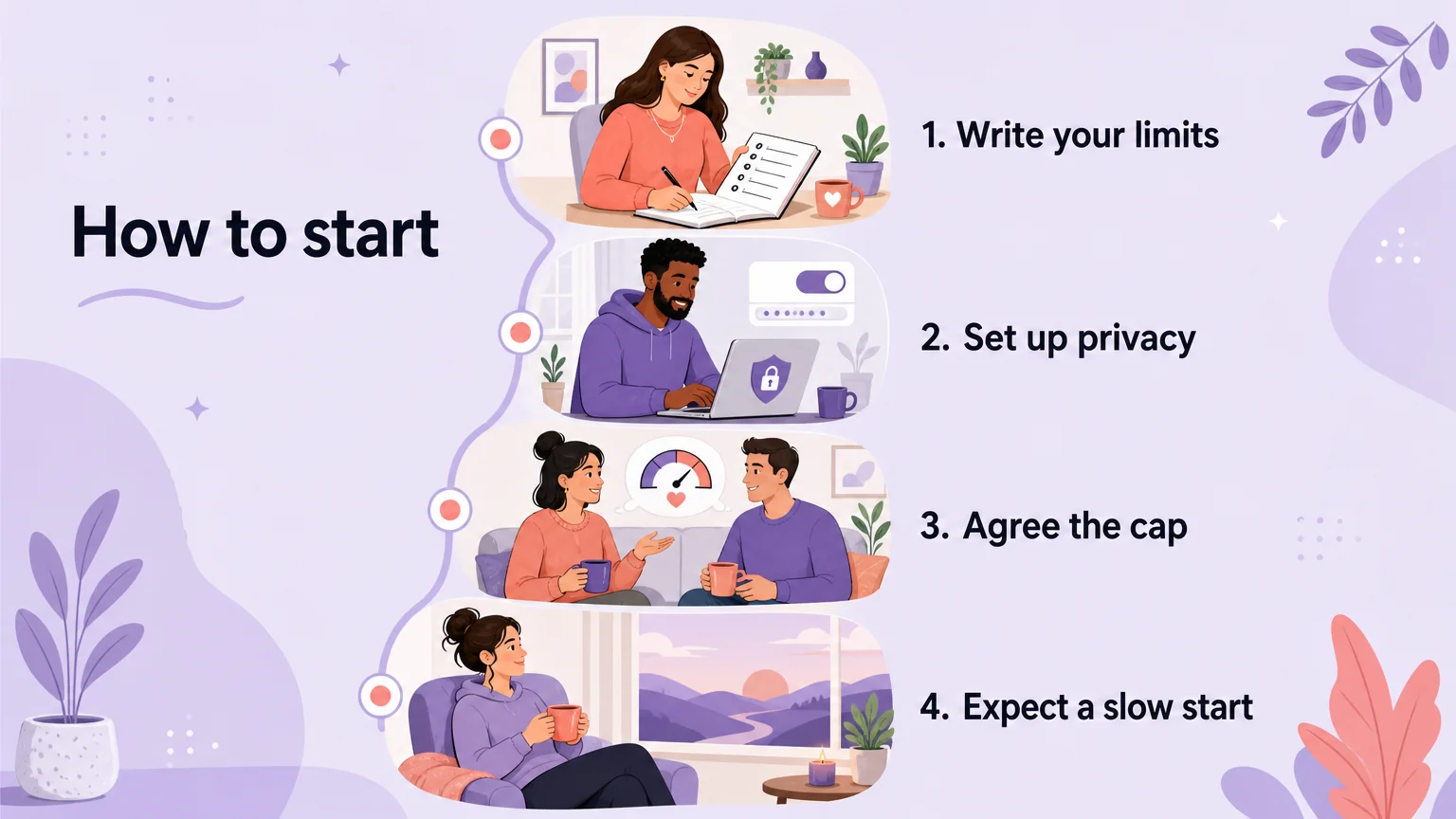The four ordered steps for how to start as a findom, with money last