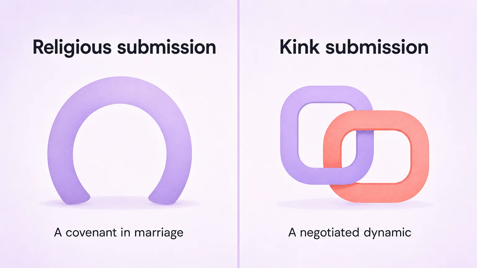 Religious submission as a covenant in marriage, versus kink submission as a negotiated dynamic