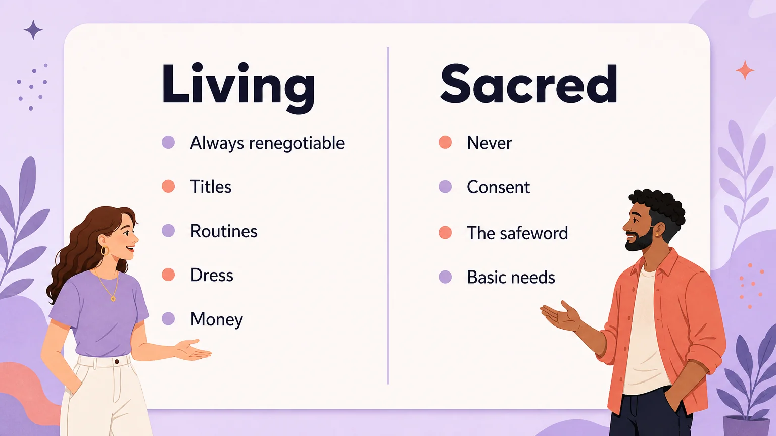 Living versus sacred rule split showing which agreements stay renegotiable