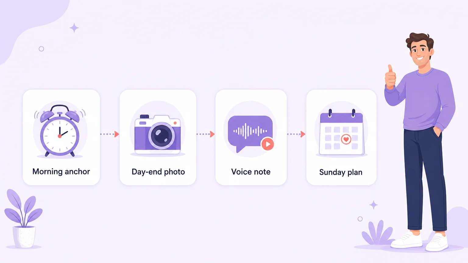 Four-step long-distance check-in routine: morning anchor, day-end photo, voice note, Sunday plan