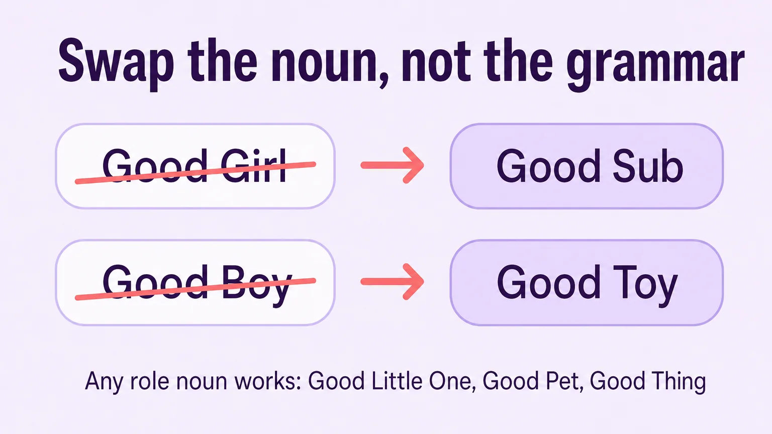 Diagram showing gendered praise becoming neutral by swapping the noun, Good Girl to Good Sub and Good Boy to Good Toy