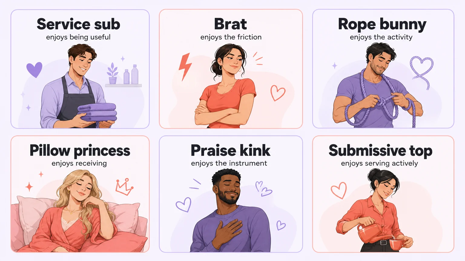 Six labelled cards comparing service sub, brat, rope bunny, pillow princess, praise kink and submissive top, each with a one-line tell