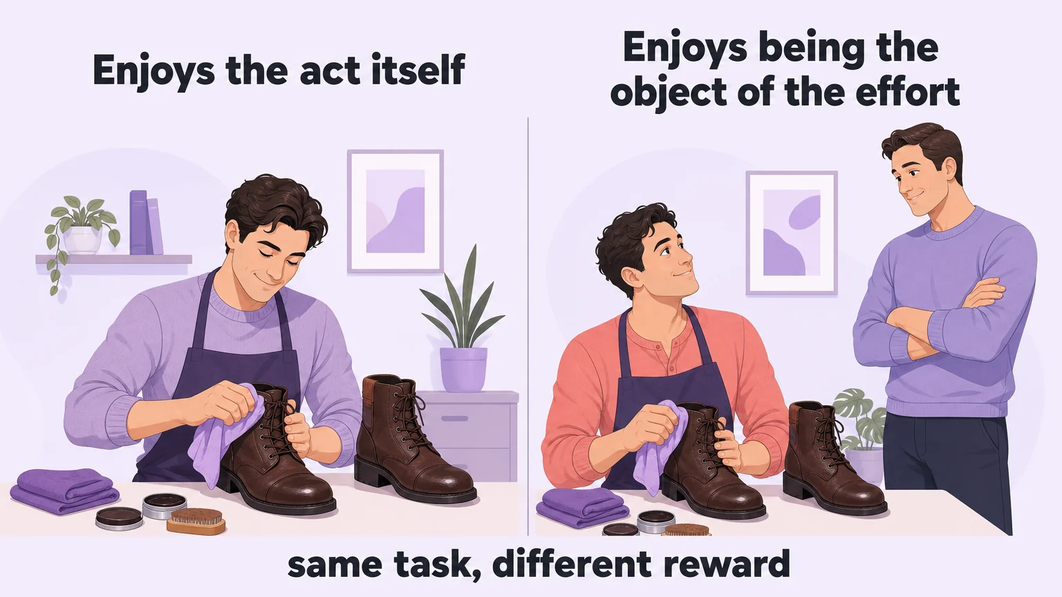 Two panels showing the same task of polishing boots: one person enjoys the act itself, the other enjoys being the object of the effort