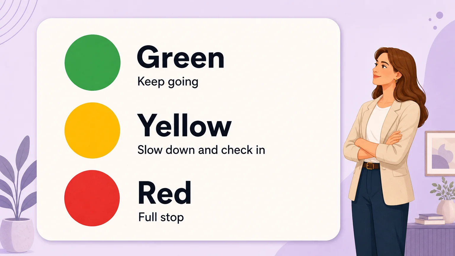 Safeword traffic light system showing green keep going, yellow slow down, and red full stop