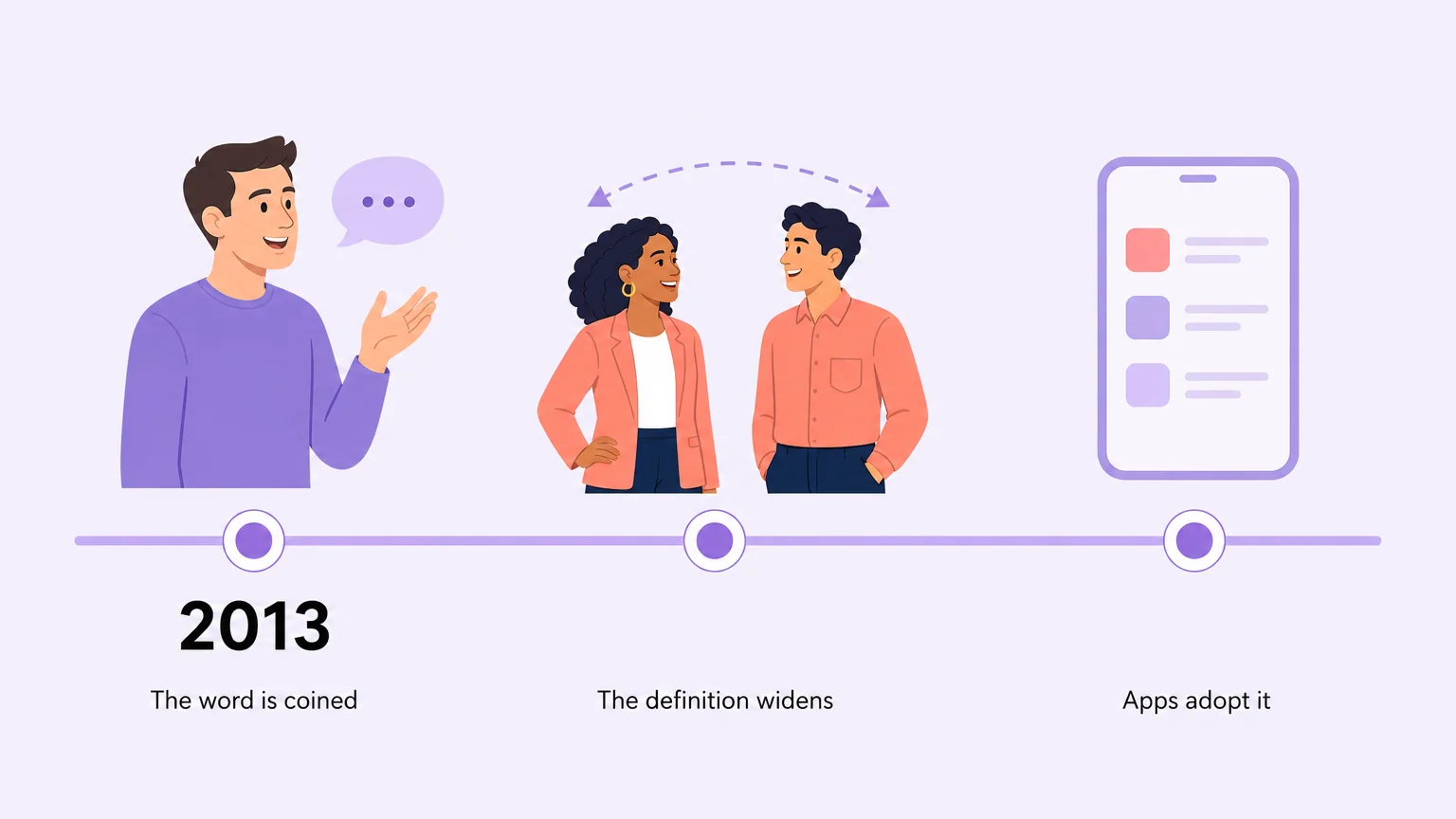 Timeline of the word side, from 2013 to dating apps