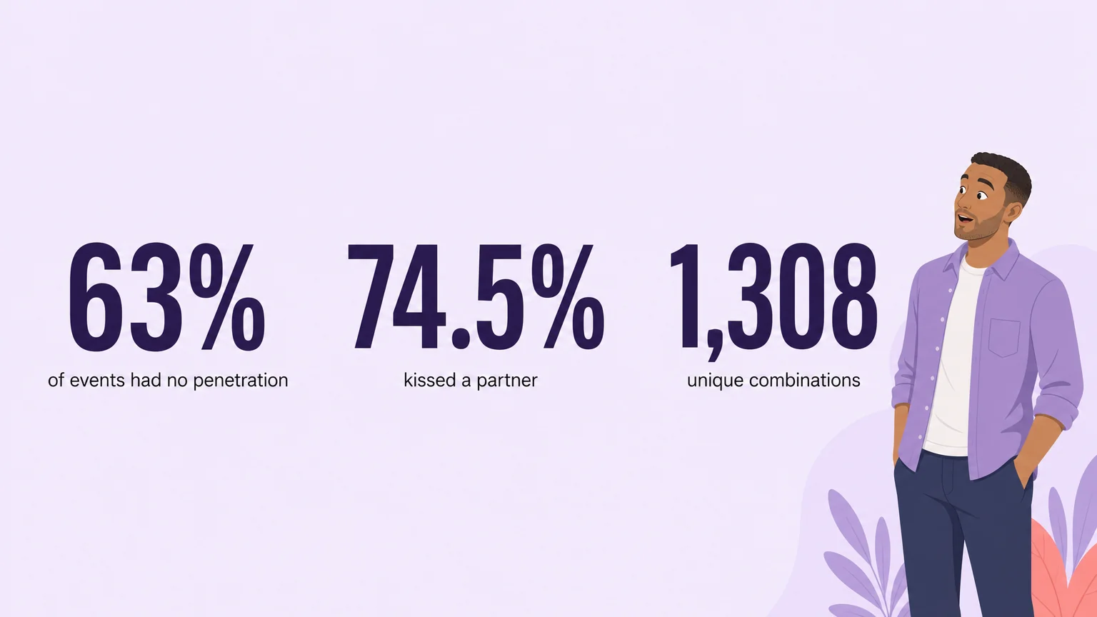 Statistics from the 2011 study of gay and bisexual men