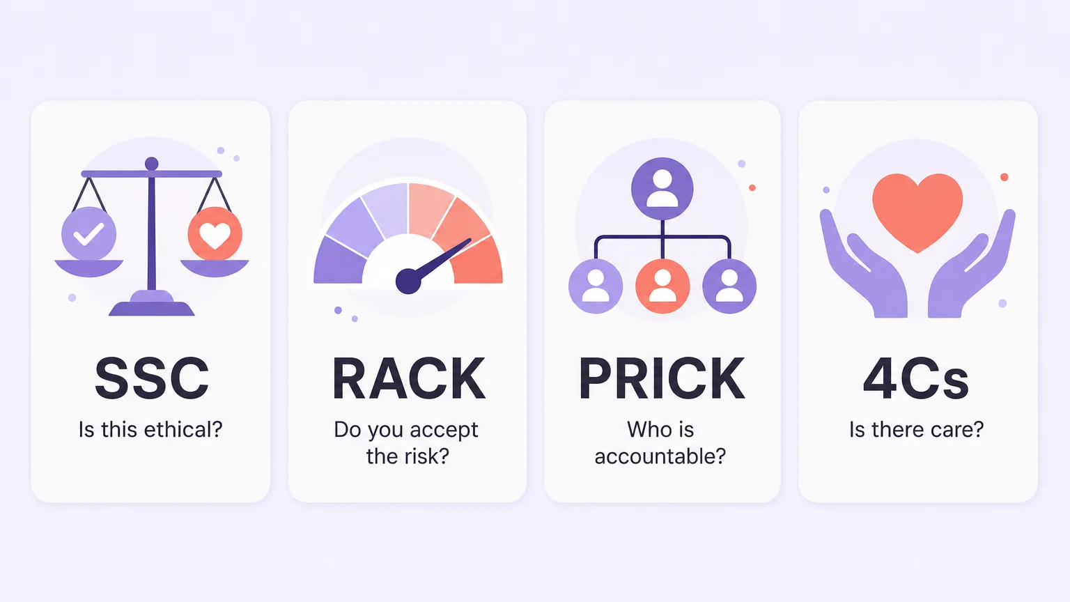 Four consent frameworks compared: SSC, RACK, PRICK and the 4Cs