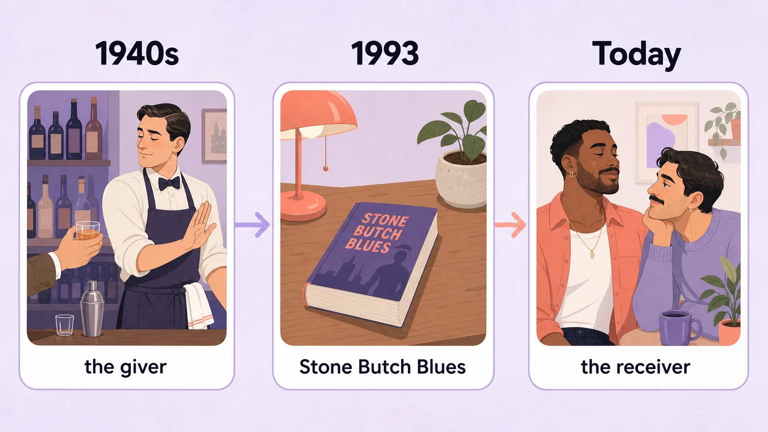 Timeline of how the word stone reversed meaning: the giver in the 1940s, Stone Butch Blues in 1993, the receiver today