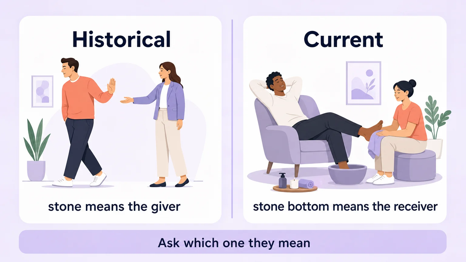 The historical meaning of stone beside the current meaning of stone bottom, with the question that tells them apart