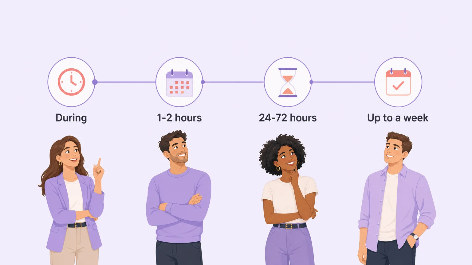 Timeline showing sub drop onset from during a scene through 24 to 72 hours and up to a week