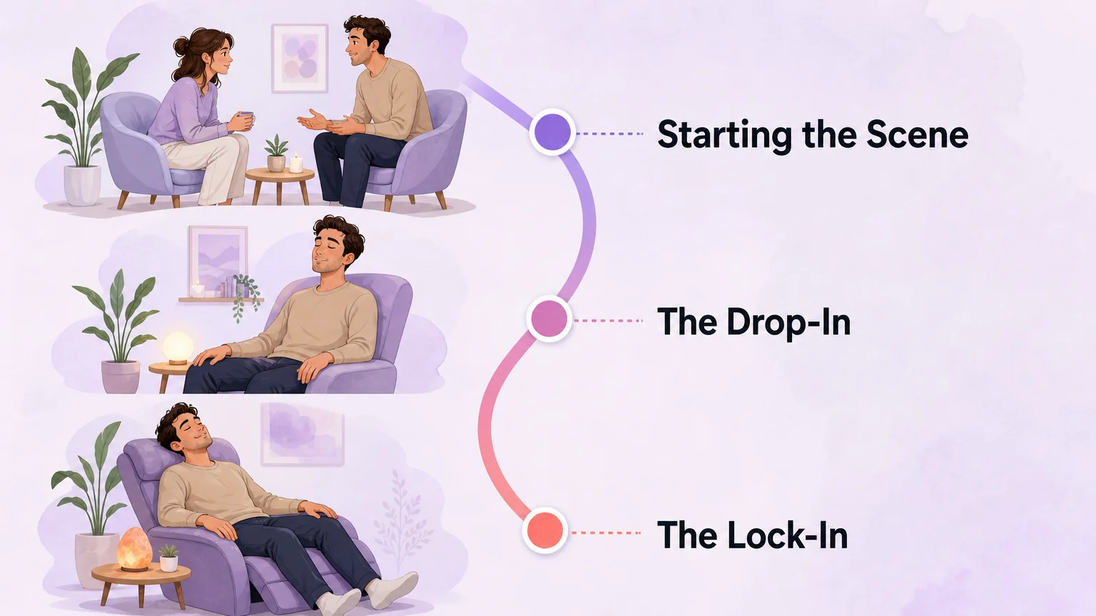 Diagram of the descent into subspace from starting the scene through the drop-in to the lock-in